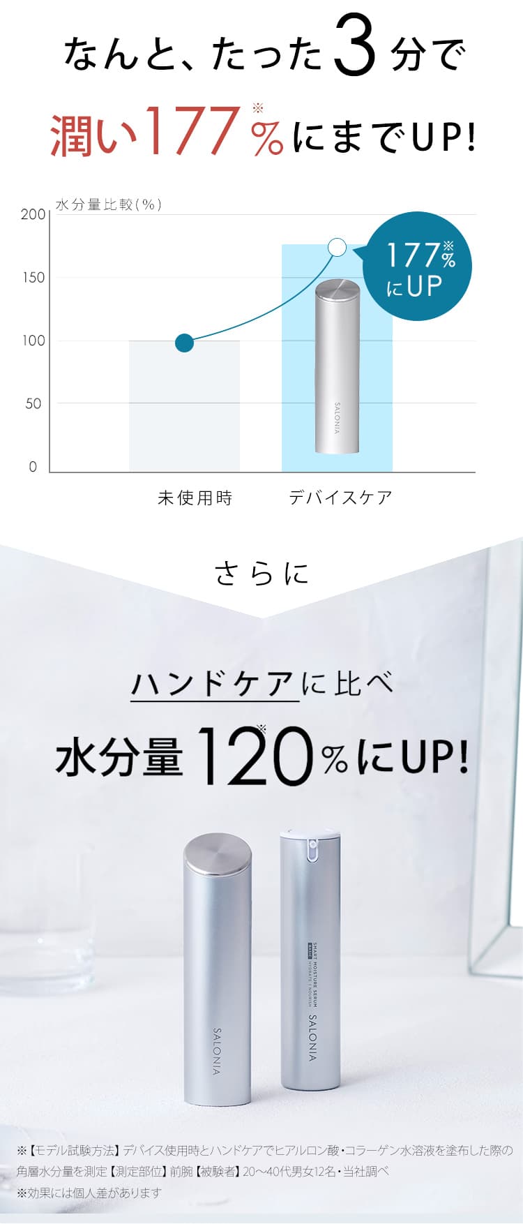 最大80％オフ！ サロニア モイスチャー デバイス ボディ・フェイスケア